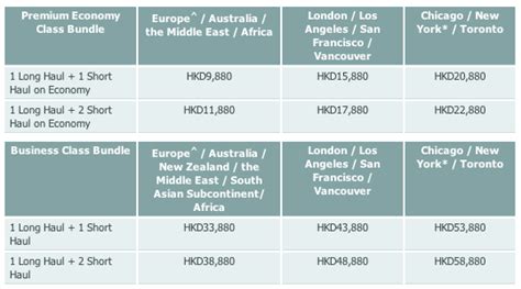 Cathay Pacific and Dragonair ‘Premium Bundle Fares’ promotion .
